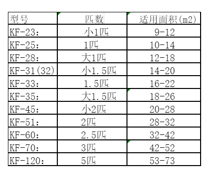东安空调维修